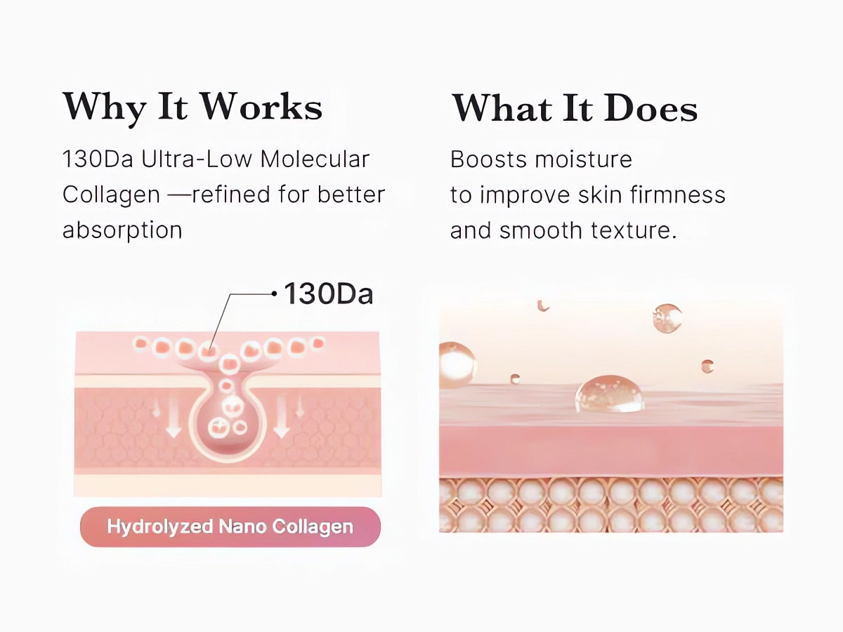 Milky Glow Lock Collagen Duo Collagen Glazed Milky Glow Wrapping Mask (20-Min Use) + Collagen Glow Booster Milk