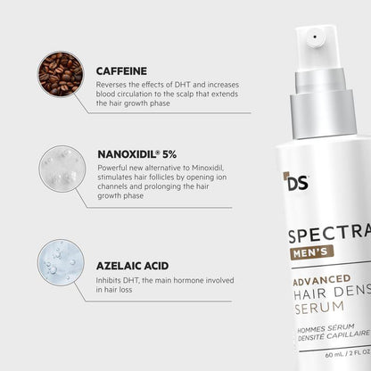 Hair Density Serum with Nanoxidil 5%-See hair growth in 4 weeks