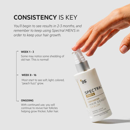 Hair Density Serum with Nanoxidil 5%-See hair growth in 4 weeks